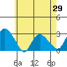 Hadlyme tide chart for Thursday, May 29, 2025