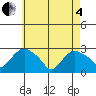 Hadlyme tide chart for Sunday, May 4, 2025