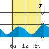 Hadlyme tide chart for Wednesday, May 7, 2025