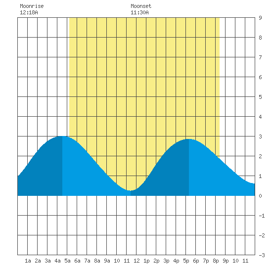 Hadlyme tide chart for Tuesday, June 17, 2025
