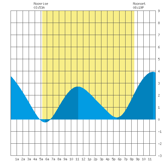 Hadlyme tide chart for Tuesday, June 24, 2025