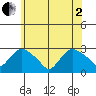 Hadlyme tide chart for Monday, June 2, 2025