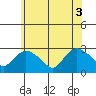 Hadlyme tide chart for Tuesday, June 3, 2025