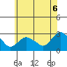 Hadlyme tide chart for Friday, June 6, 2025