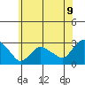 Hadlyme tide chart for Monday, June 9, 2025