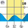 Hadlyme tide chart for Thursday, July 10, 2025