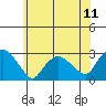 Hadlyme tide chart for Friday, July 11, 2025