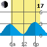 Hadlyme tide chart for Thursday, July 17, 2025