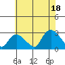 Hadlyme tide chart for Friday, July 18, 2025