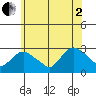 Hadlyme tide chart for Wednesday, July 2, 2025