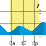 Hadlyme tide chart for Monday, July 7, 2025