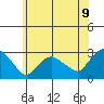Hadlyme tide chart for Wednesday, July 9, 2025