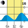Hadlyme tide chart for Saturday, August 16, 2025