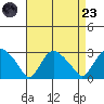 Hadlyme tide chart for Saturday, August 23, 2025