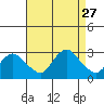 Hadlyme tide chart for Wednesday, August 27, 2025