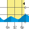 Hadlyme tide chart for Monday, August 4, 2025