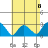 Hadlyme tide chart for Friday, August 8, 2025