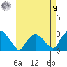 Hadlyme tide chart for Saturday, August 9, 2025