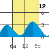 Hadlyme tide chart for Friday, September 12, 2025