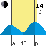 Hadlyme tide chart for Sunday, September 14, 2025