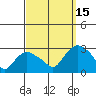 Hadlyme tide chart for Monday, September 15, 2025