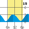 Hadlyme tide chart for Friday, September 19, 2025