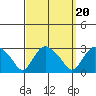 Hadlyme tide chart for Saturday, September 20, 2025