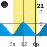 Hadlyme tide chart for Sunday, September 21, 2025