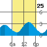 Hadlyme tide chart for Thursday, September 25, 2025