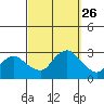 Hadlyme tide chart for Friday, September 26, 2025