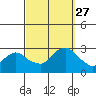 Hadlyme tide chart for Saturday, September 27, 2025