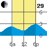 Hadlyme tide chart for Monday, September 29, 2025