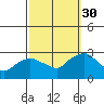 Hadlyme tide chart for Tuesday, September 30, 2025
