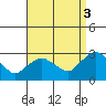 Hadlyme tide chart for Wednesday, September 3, 2025