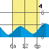 Hadlyme tide chart for Thursday, September 4, 2025