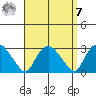 Hadlyme tide chart for Sunday, September 7, 2025