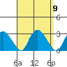 Hadlyme tide chart for Tuesday, September 9, 2025