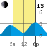 Hadlyme tide chart for Monday, October 13, 2025