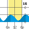 Hadlyme tide chart for Thursday, October 16, 2025