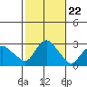 Hadlyme tide chart for Wednesday, October 22, 2025