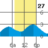 Hadlyme tide chart for Monday, October 27, 2025