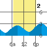 Hadlyme tide chart for Thursday, October 2, 2025