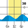 Hadlyme tide chart for Thursday, October 30, 2025