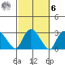 Hadlyme tide chart for Monday, October 6, 2025