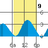 Hadlyme tide chart for Thursday, October 9, 2025