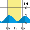 Hadlyme tide chart for Friday, November 14, 2025