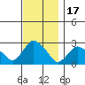 Hadlyme tide chart for Monday, November 17, 2025