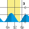 Hadlyme tide chart for Monday, November 3, 2025