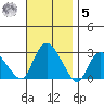 Hadlyme tide chart for Wednesday, November 5, 2025