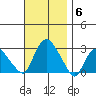 Hadlyme tide chart for Thursday, November 6, 2025